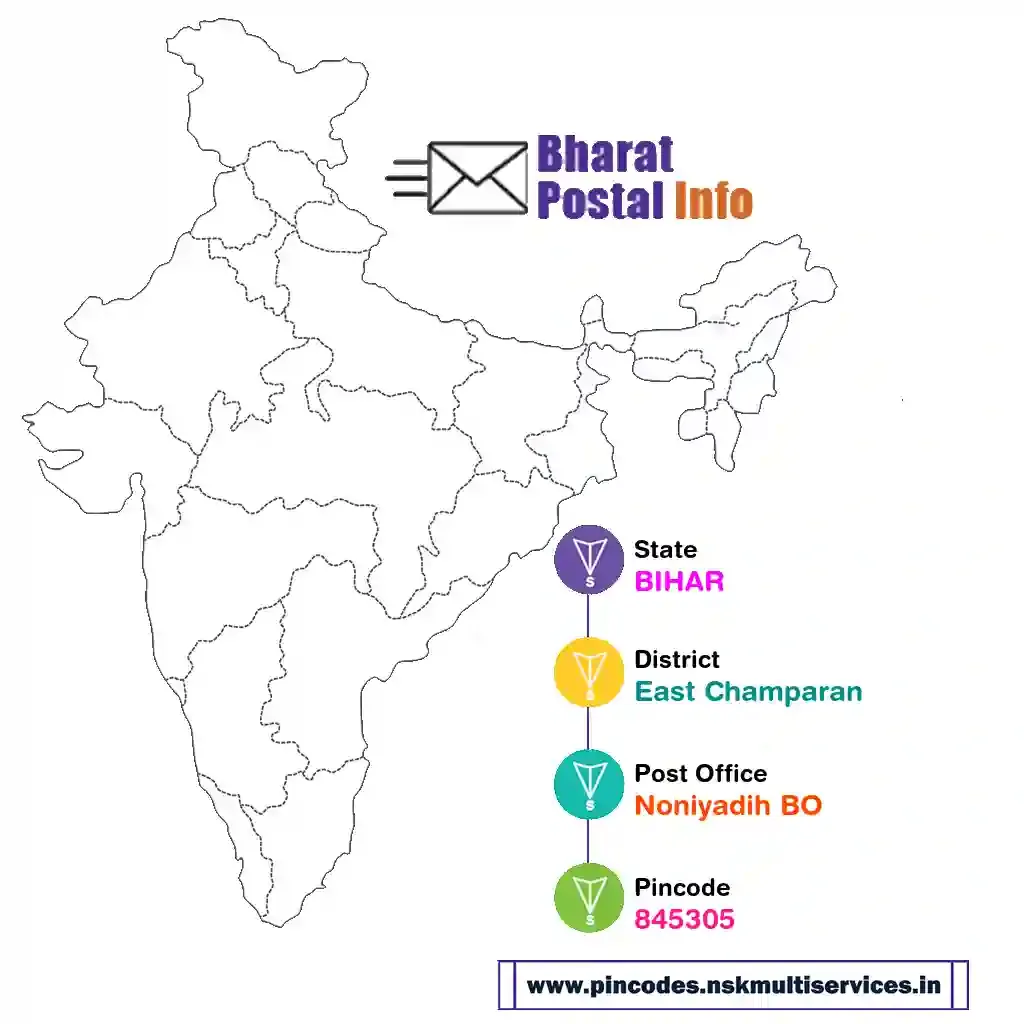 bihar-east champaran-noniyadih bo-845305